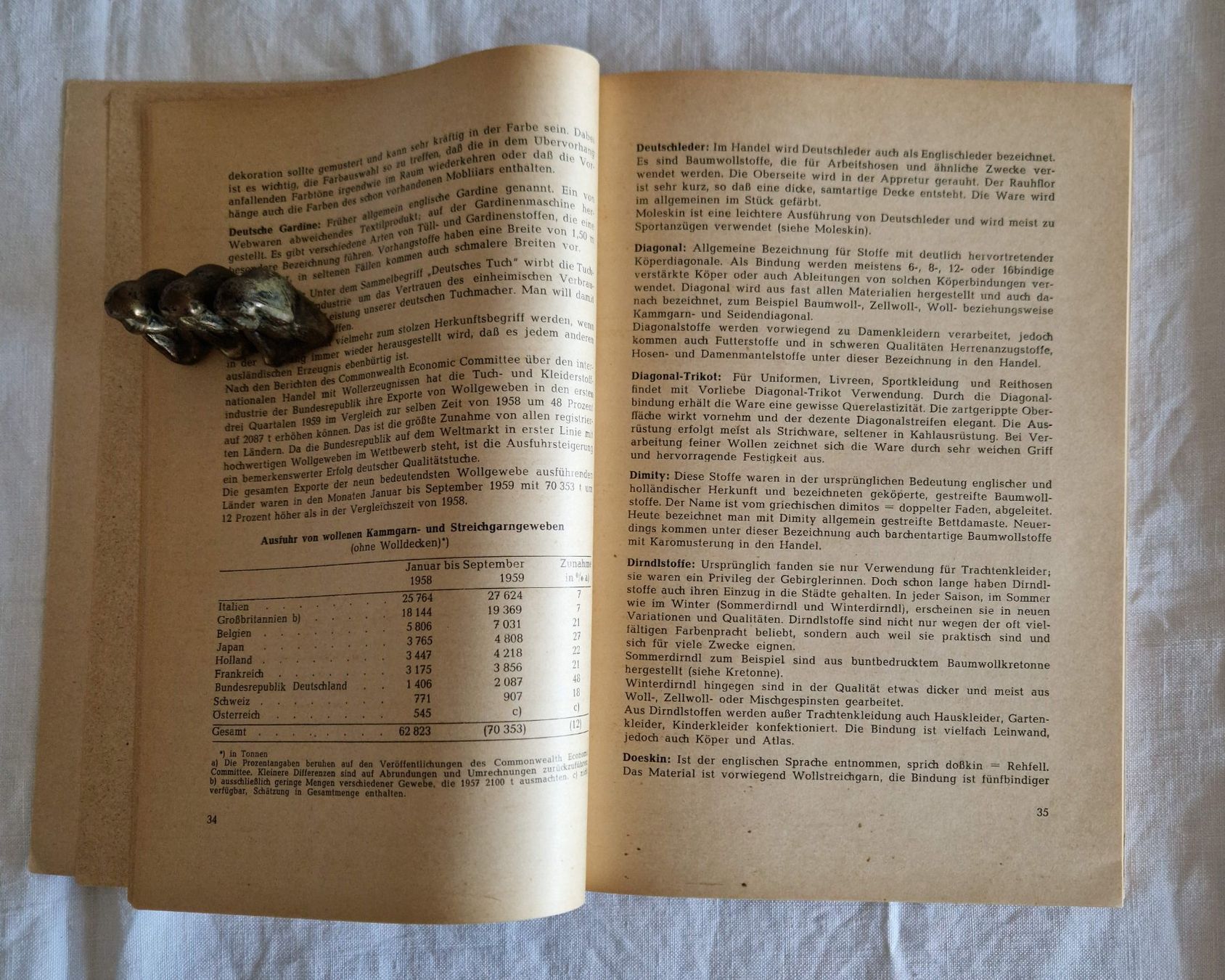 Libri: ABC der Stoffkunde Textilingenieur Kurt Hellmich 60-er Jahre – Usato da Zürich venduto da silver-team 4