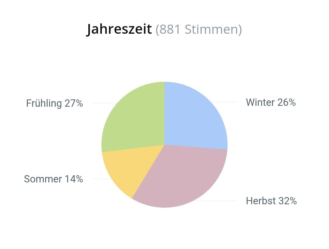 Xerjoff Profumi & Eau de Toilette: 2 ml ZEFIRO XERJOFF ABFÜLLUNG – Nuovo (secondo la descrizione) da St. Gallen venduto da CaliSunshine 5