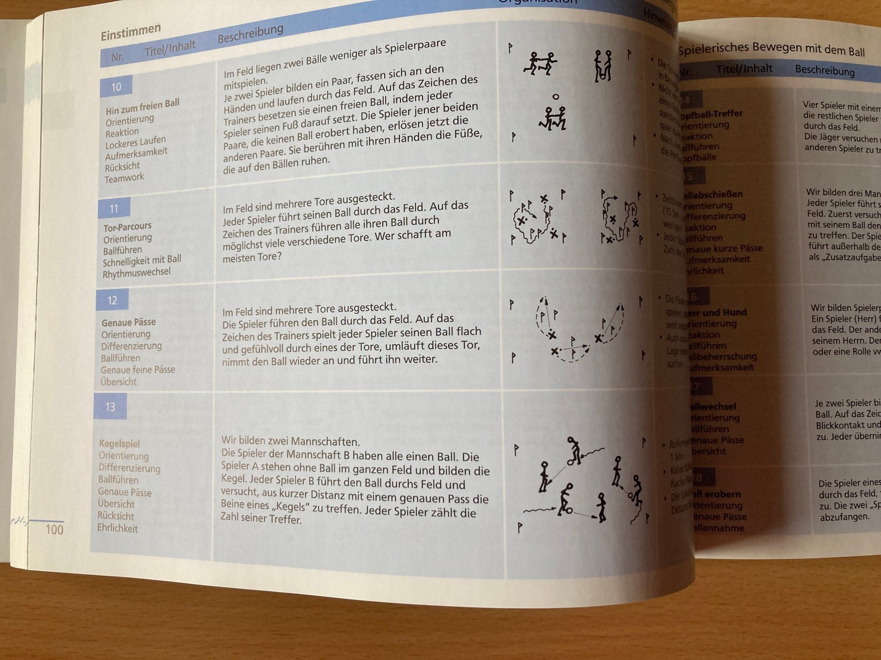 Bücher: 1020 Spiel- und Übungsformen im Kinderfussball – Gebraucht aus Lütisburg von wiesenpippau 4