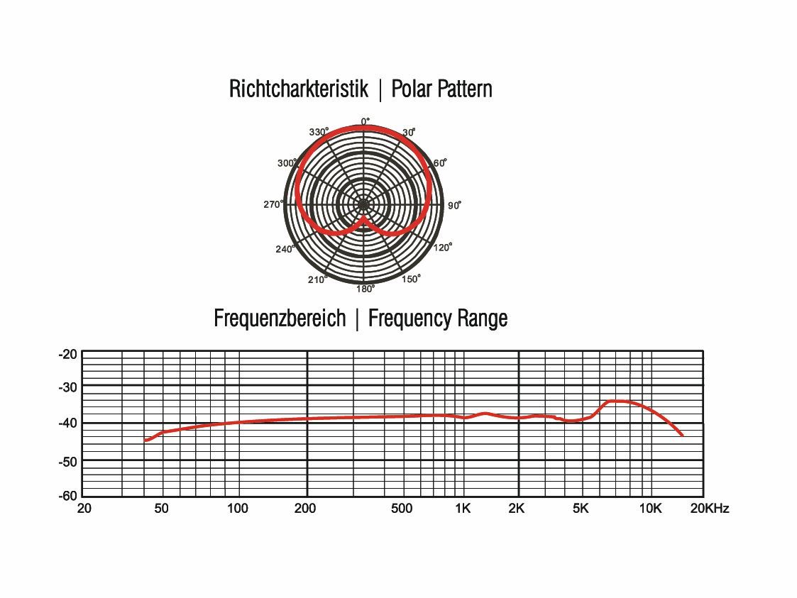 Microfoni: MIC 77H Overhead-Schlagzeugmikrofon – Nuovo e nell'imballaggio originale da Däniken SO venduto da Profog1 1