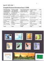 CH Briefmarken Ausgaben 2008