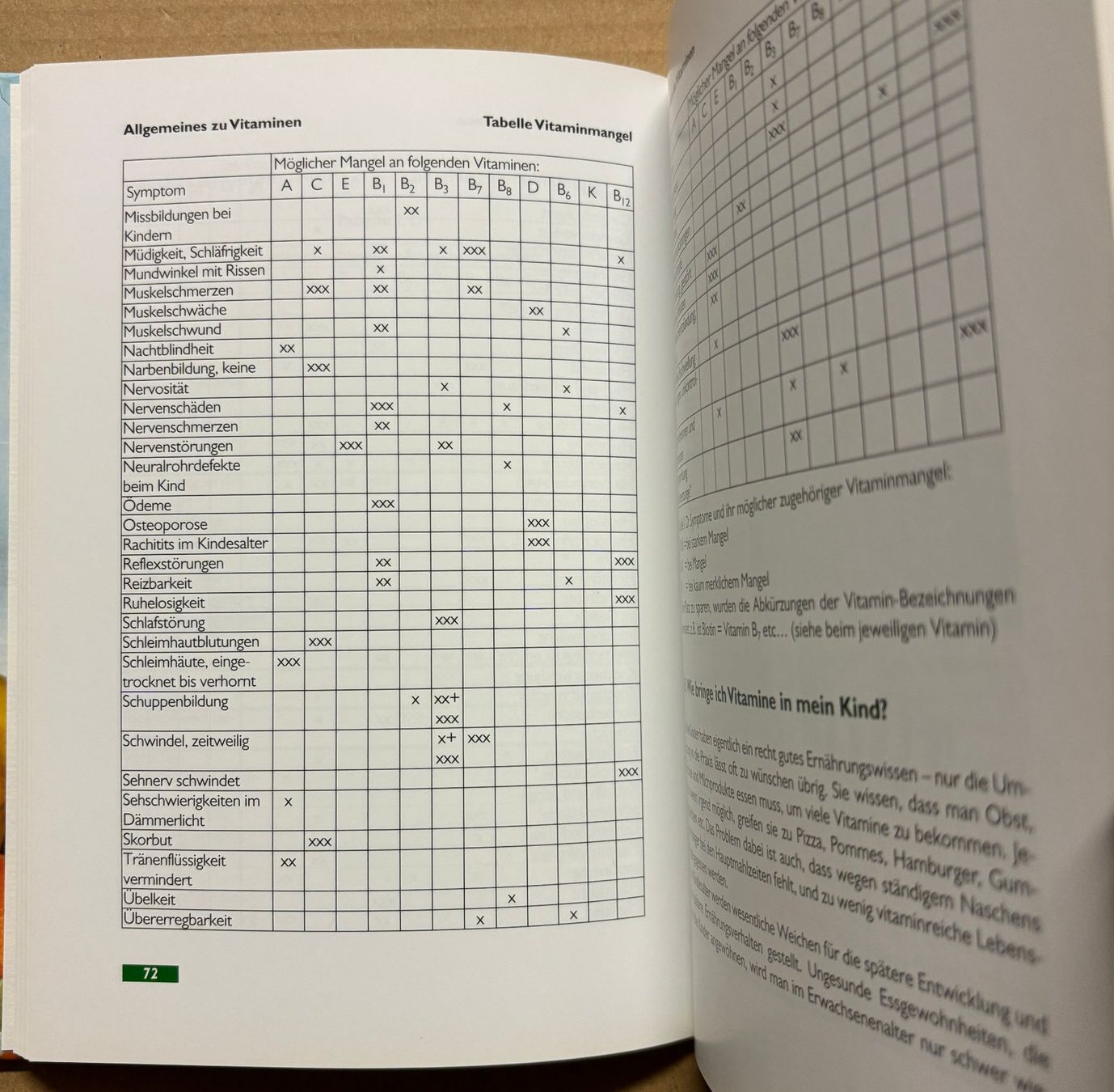 Libri: Das Multi-Vitamin-Kochbuch – Nuovo (secondo la descrizione) da Sarnen venduto da Livres 2