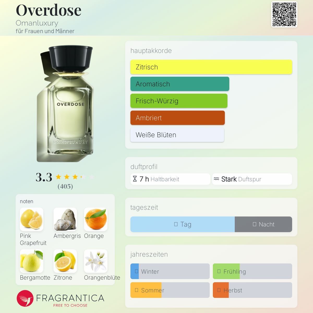 Profumi & Eau de Toilette: Omanluxury Overdose EdP |  2ml Probe Abfüllung – Nuovo (secondo la descrizione) da Düdingen venduto da parfum_tester 1