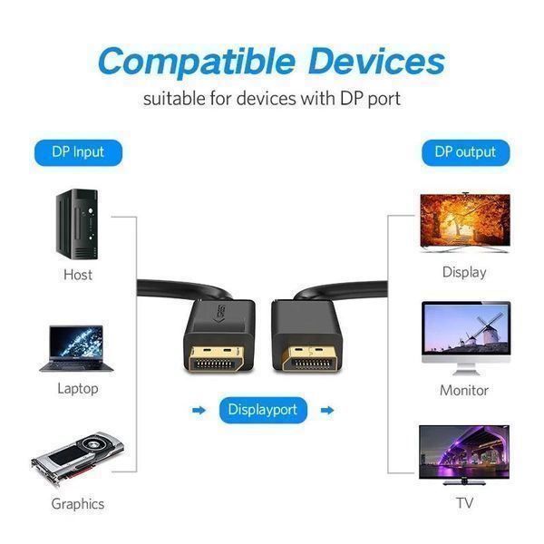 Cavi: DisplayPort Kabel 4K 60Hz 3D DP 1.2 2m – Nuovo e nell'imballaggio originale da Zürich venduto da Store-247 1