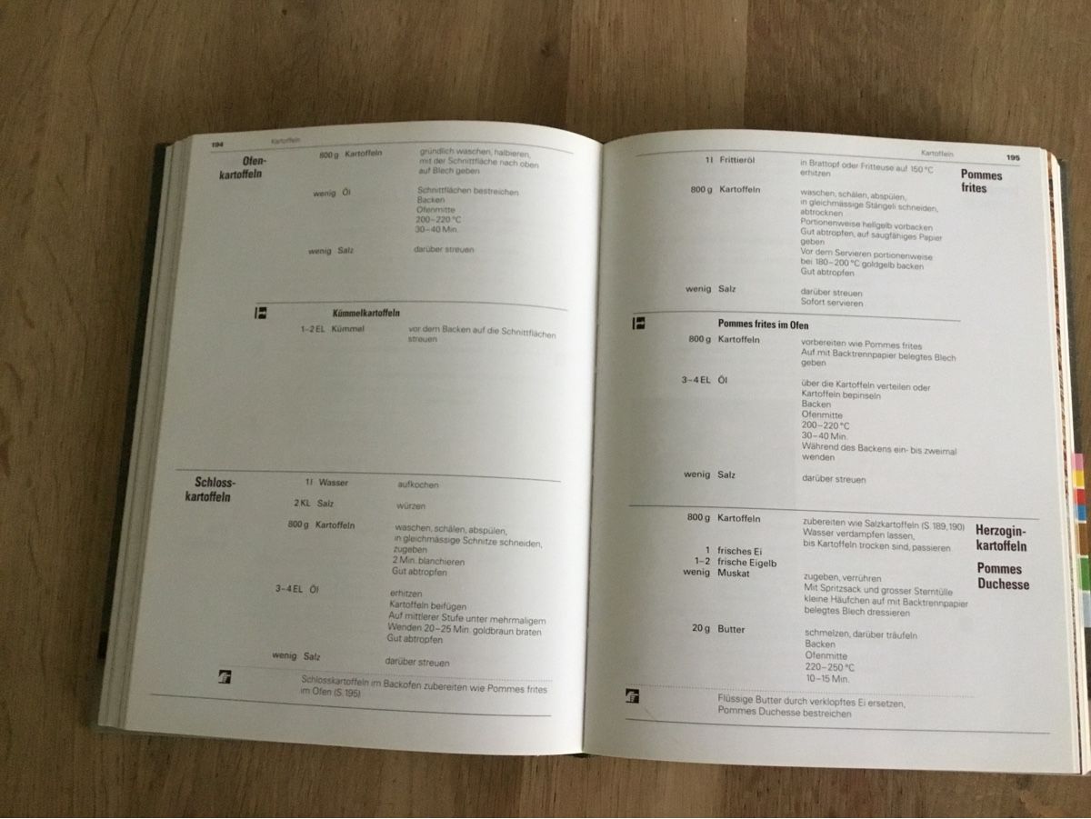 Bücher: Tiptopf - der alte von 2003 – Gebraucht aus Triesen von Trisuna 4