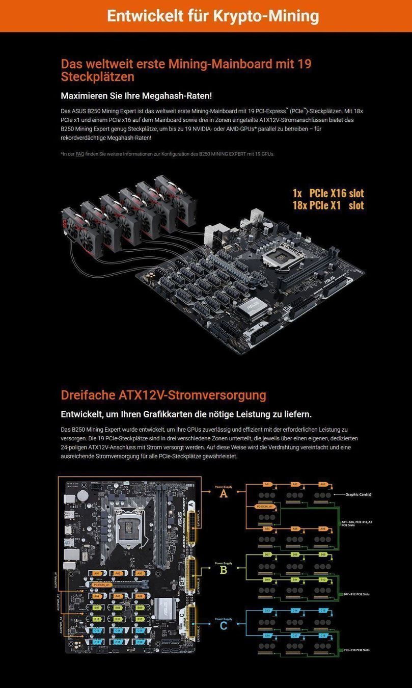 Asus Schede madri: ASUS B250 MINING EXPERT Mainboard – Usato da Wettingen venduto da Schabernack_sam 6