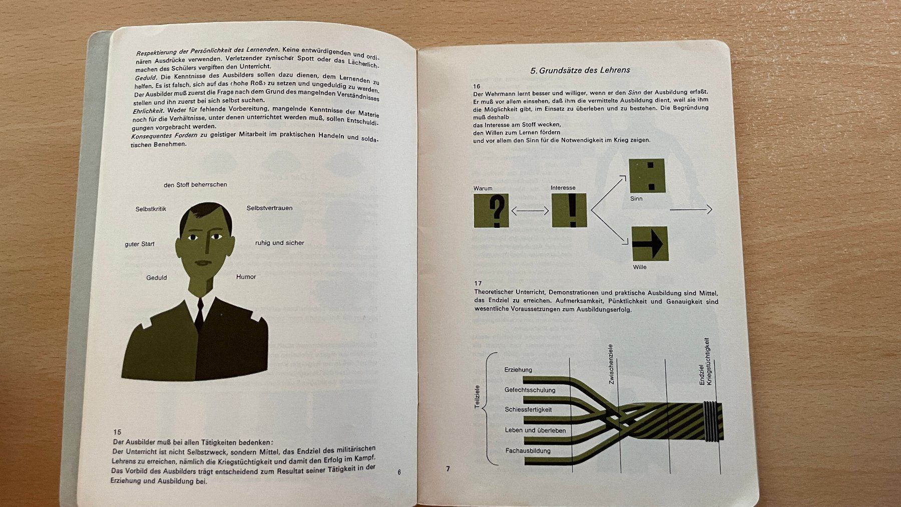 Libri: Schweizer Armee Ausbildungsmethodik 1969 51.18 d – Usato da Glattfelden venduto da cybermaxx 5