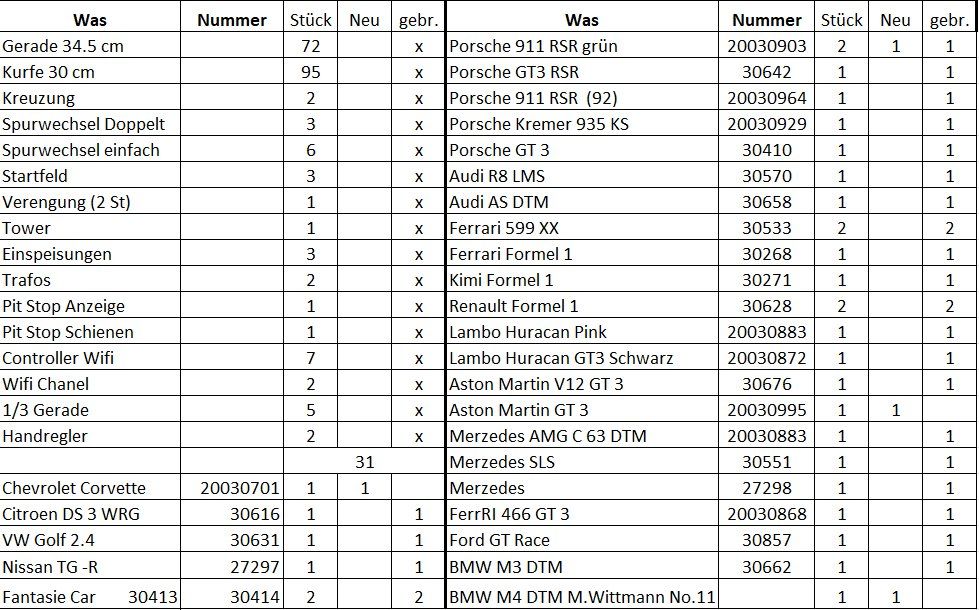 Carrera Piste: Carrera Digital Mega-Set – Usato da Rafz venduto da Kappeli 5