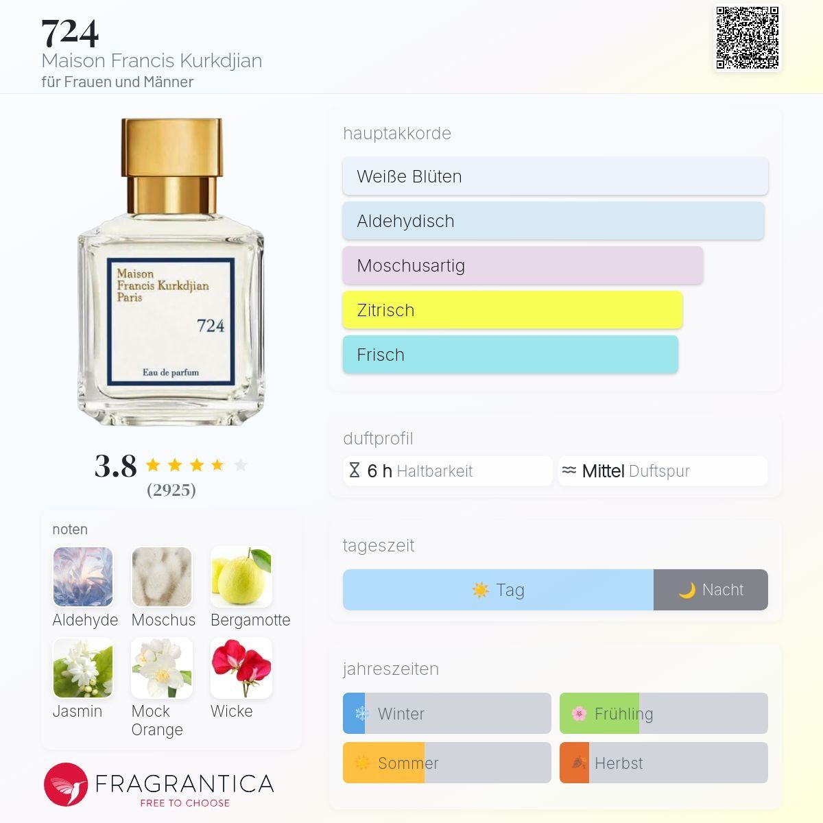 Kurkdjian Profumi & Eau de Toilette: MFK Maison Francis Kurkdjian 724, 4 ml, Elixir Roll on – Nuovo (secondo la descrizione) da Jonen venduto da Juliette_St 2
