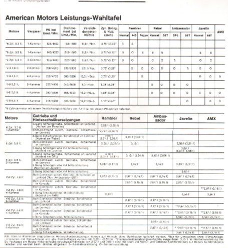 Amc Documenti: AMC American Motors - Original-Prospekt – Nuovo (secondo la descrizione) da Malans GR venduto da Chueche427 7