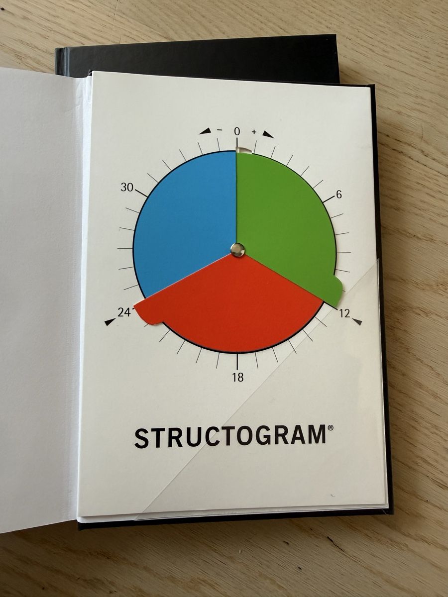 Bücher: Structogram Trainings-System, Schlüssel, Band 1 & 2 – Neu (gemäss Beschreibung) aus Buch am Irchel von Sweetharth 3