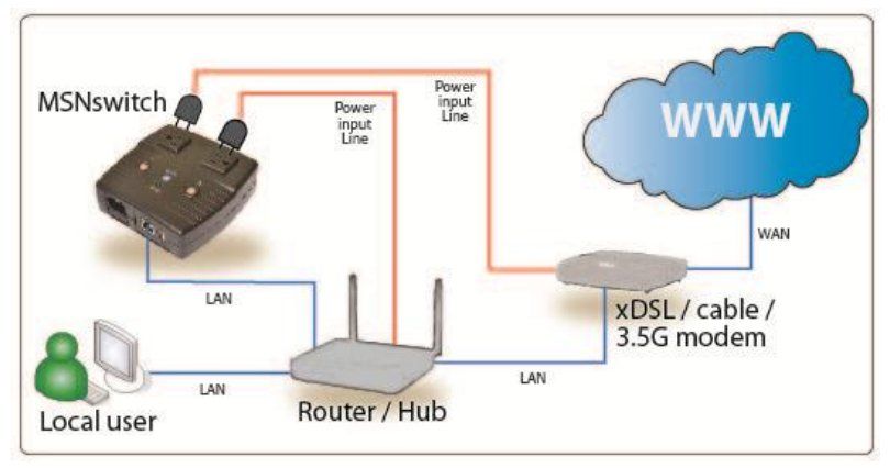 Stecker: UIS-323j LAN Network Managed Power plug – Gebraucht aus Vevey von Traise 2