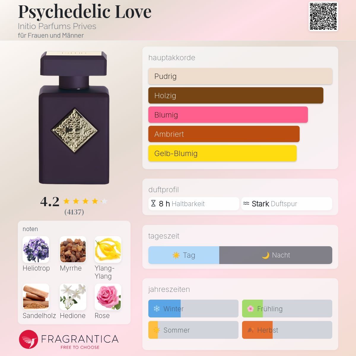 Initio Parfums & Eau de Toilette: Initio - Pychedelic Love 2 ml – D'occasion à Seuzach par Syfume 1