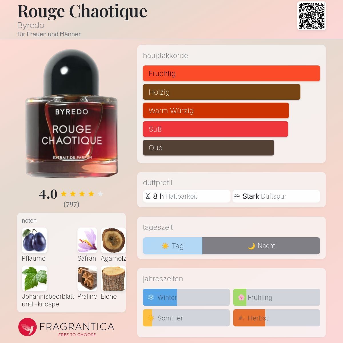 Byredo Parfum & Eau de Toilette: Rouge Chaotique von Byredo, 2ml – Neu (gemäss Beschreibung) aus Jonen von Juliette_St 1