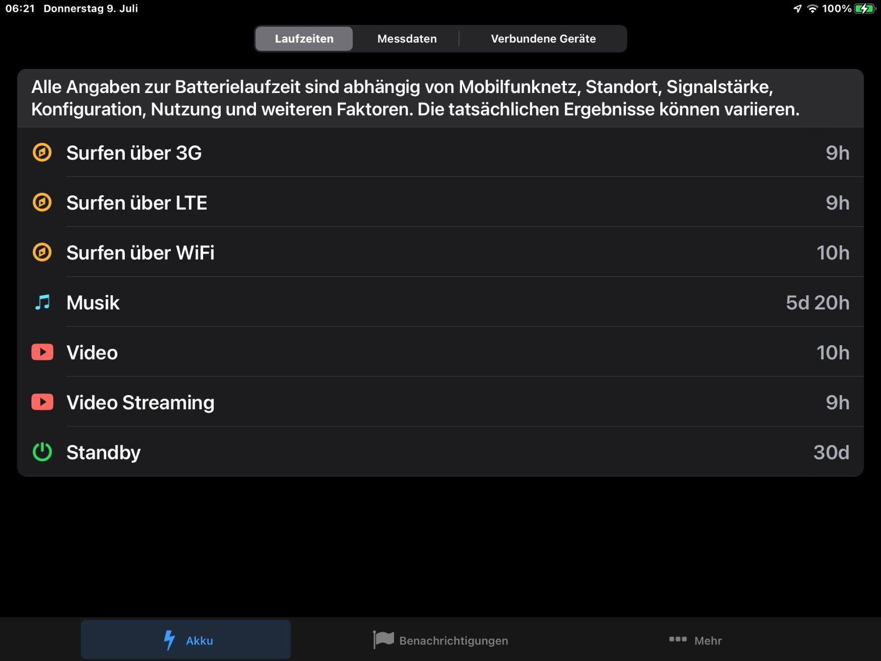 Apple Tablettes PC: Apple iPad Mini 4 128GB Space Grey WiFi/Cellular – D'occasion à Affoltern am Albis par Silvio1268 2