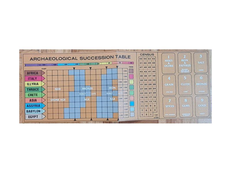 Spiele: Brettspiel "Civilization", Version 1980, Avalon Hill – Gebraucht aus Zürich von Desmond01 4