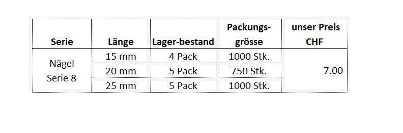 Alle Werkzeuge: Rapid PRO R606 Elektrotacker – Neu und originalverpackt aus Kägiswil von  4