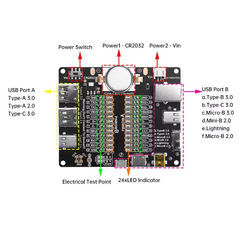 Misurare: USB Data Line Detection Board Quick Detection Data Line – Nuovo e nell'imballaggio originale da Romanshorn venduto da pfimex 7