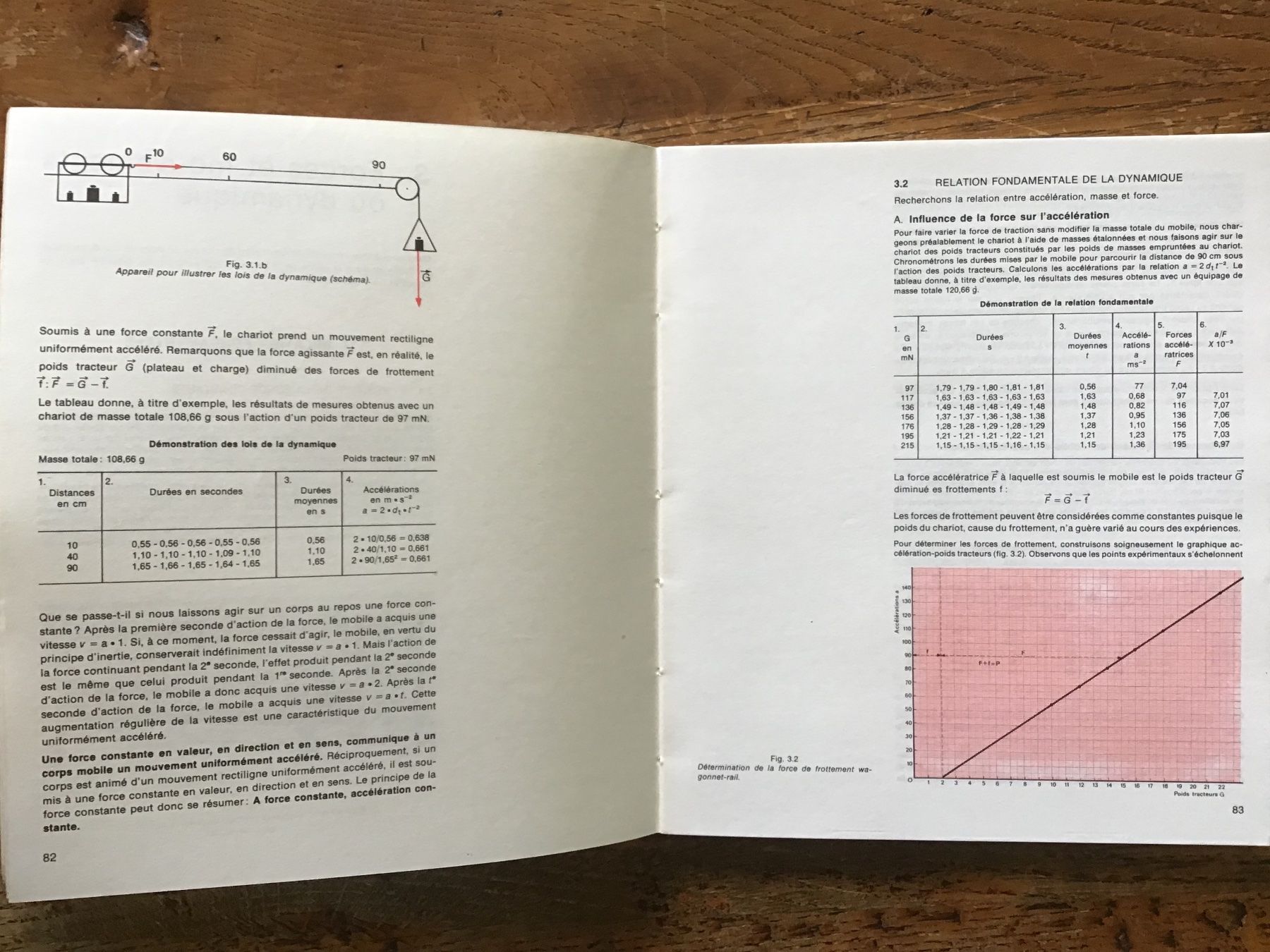 Libri: Ancien manuel « Mécanique » – Usato da Fully venduto da Ruby97 5