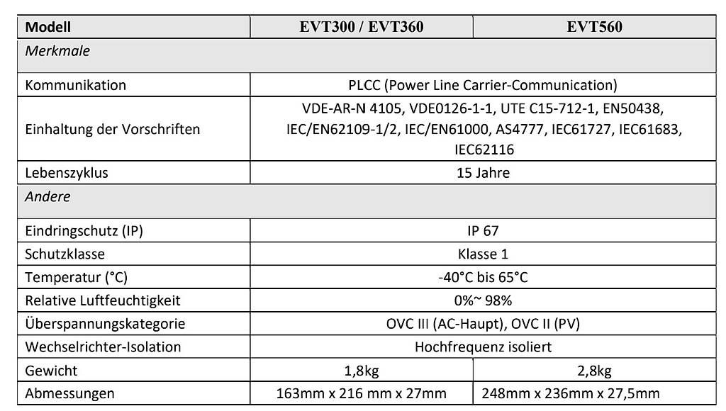 Dispositivi a energia solare: Plug & Play Balkonsolaranlage 760W – Usato da Zürich venduto da Nomnomnom 4