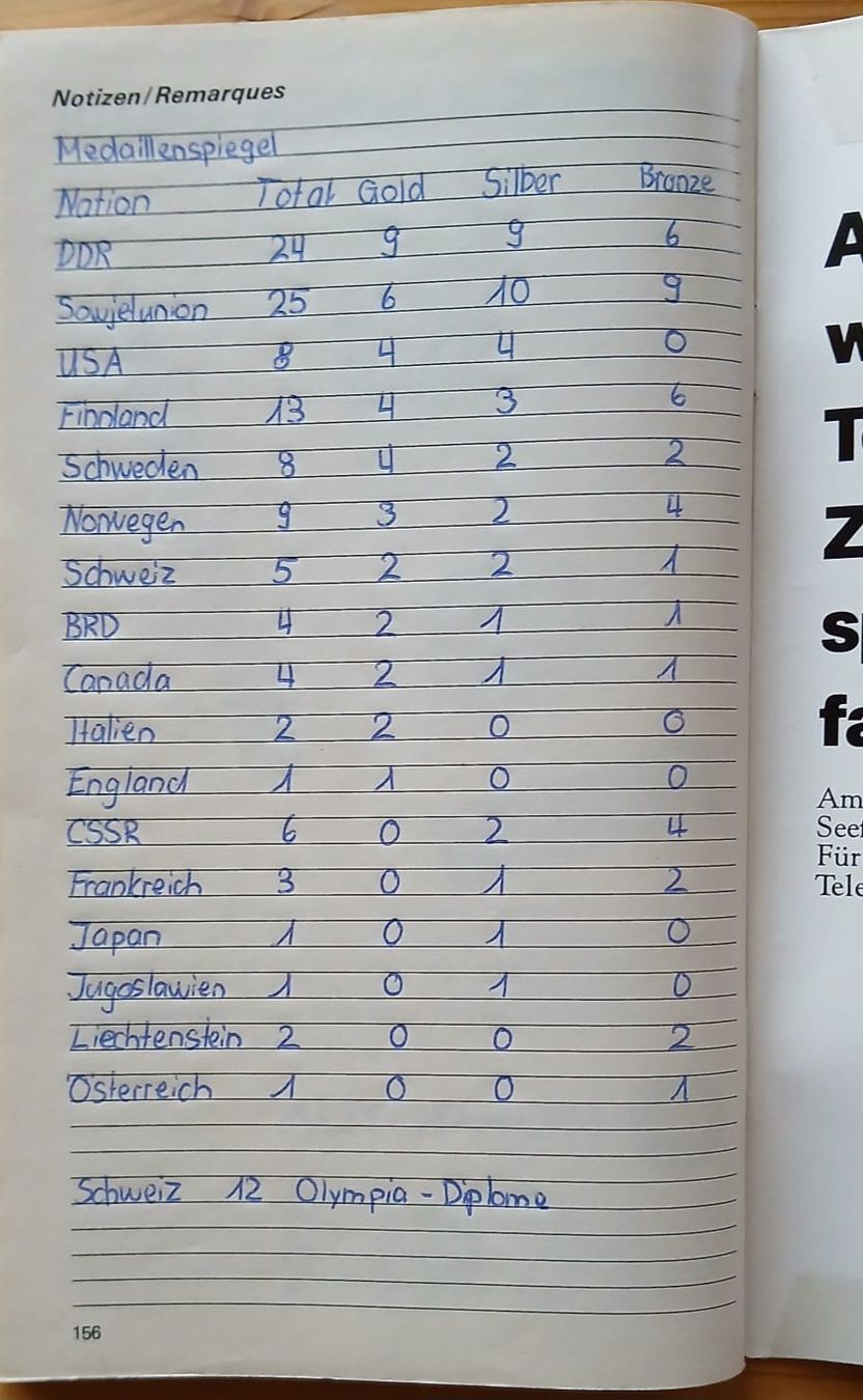 Libri: Offizieller Schweizer Olympiaführer Sarajevo 1984 – Usato da Krauchthal venduto da mago371 5
