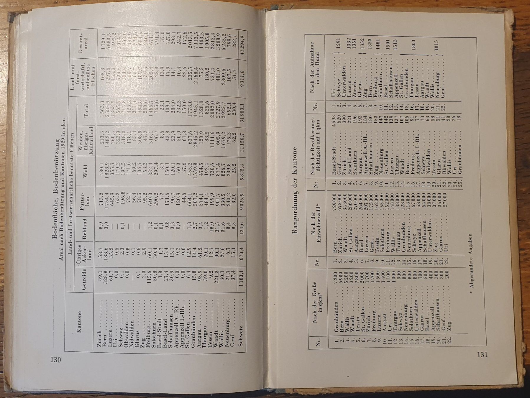 Libri: Kleine illustrierte Schweizer Geographie, 1943 – Usato da Zürich venduto da Vesco01 5