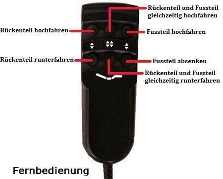Reti a doghe: Elektro Lattenrost 90 x 200 cm – Nuovo e nell'imballaggio originale da Buochs venduto da matratzen-universum 1