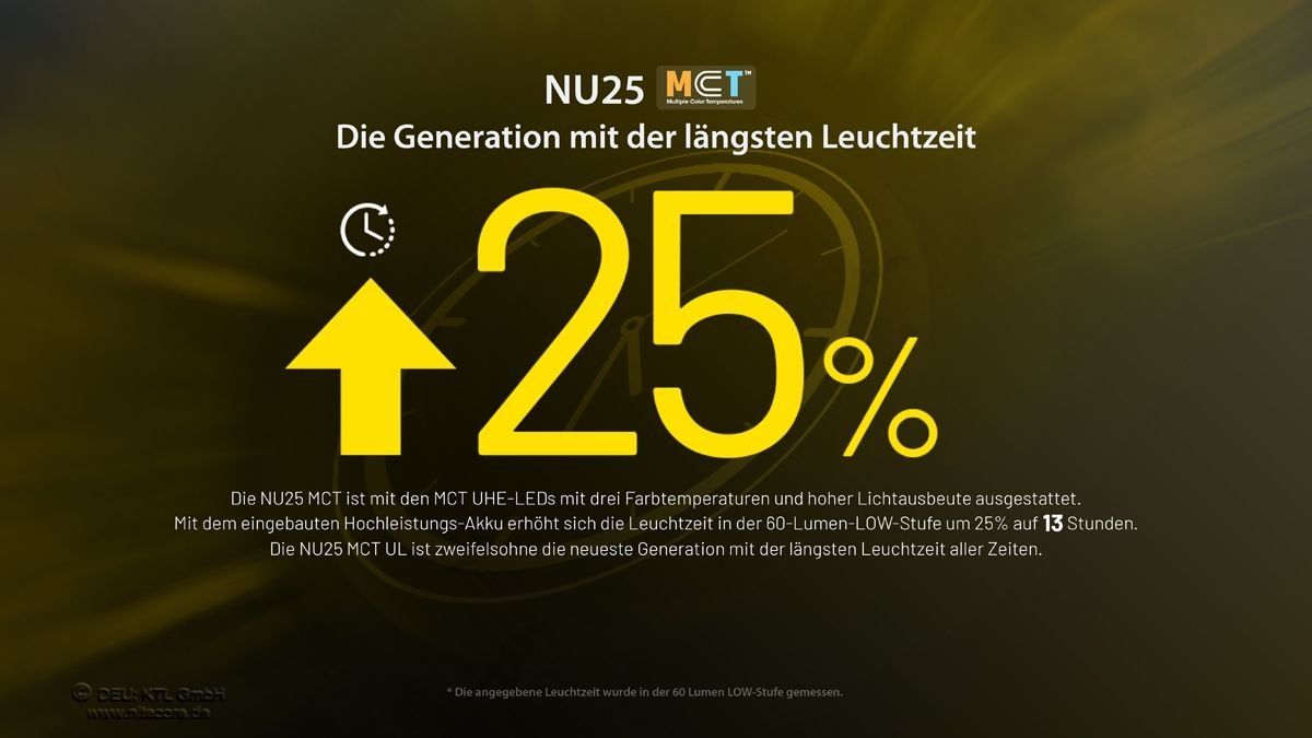NiteCore Lampen: NiteCore NU25MCT 400 Lumen Multicolor-Kopflampe – Neu und originalverpackt aus Grüningen von Prolumin 9