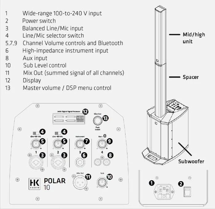 HK Audio Casse acustiche: HK Polar 10 MK1 – Usato da Rotkreuz venduto da nivo57 2