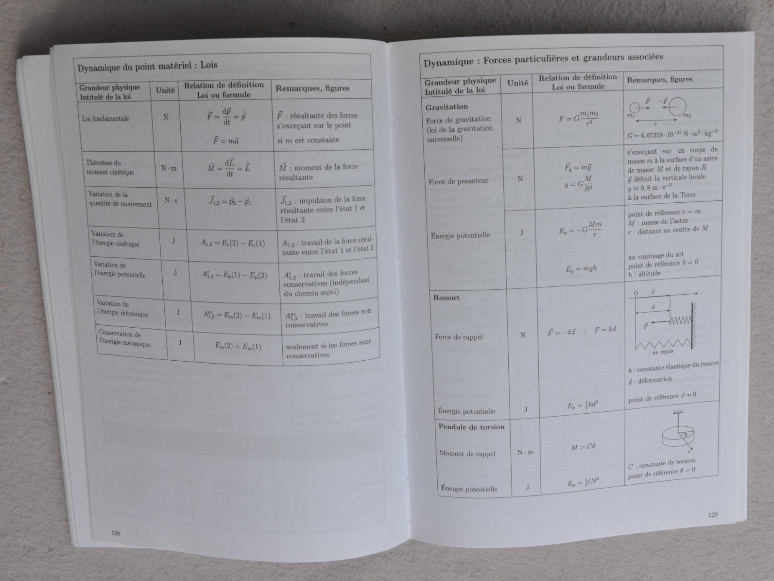 Libri: Formulaires et table - Mathématiques, physique, chimie – Usato da Fully venduto da Minouchka 2