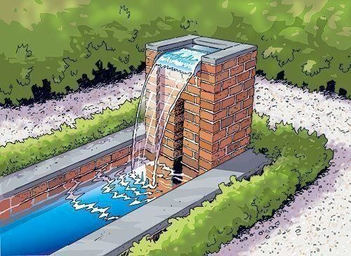 Stagni & Fontane ornamentali: Ubbink Design Wasserfall Element Nevada – Nuovo e nell'imballaggio originale da Bottighofen venduto da zaap 2