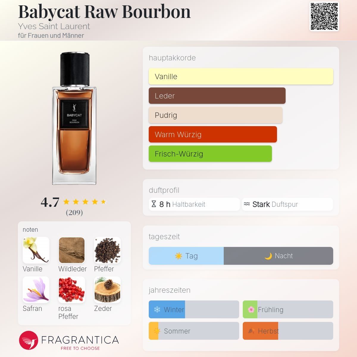 Saint Laurent Profumi & Eau de Toilette: Yves Saint Laurent - Babycat Raw Bourbon - 2ML - Probe – Nuovo (secondo la descrizione) da Düdingen venduto da parfum_tester 1