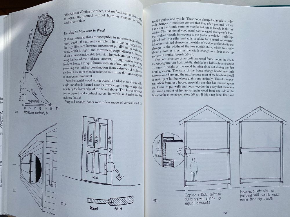 HOW BUILDINGS WORK - ARCHITECTURE - ARCHITEKTUR (Gebraucht) in Zürich ...