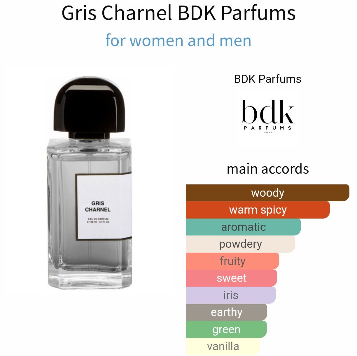 Diptyque Profumi & Eau de Toilette: 10ml Bdk Paris Gris Charnel EdP niche decant sample – Nuovo (secondo la descrizione) da Steinhausen venduto da nwe_t8nj 2