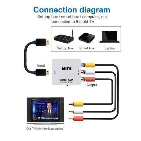 Convertitori: HDMI zu AV Konverter (RCA, Composite) – Nuovo e nell'imballaggio originale da Gebenstorf venduto da RetroFuture 2