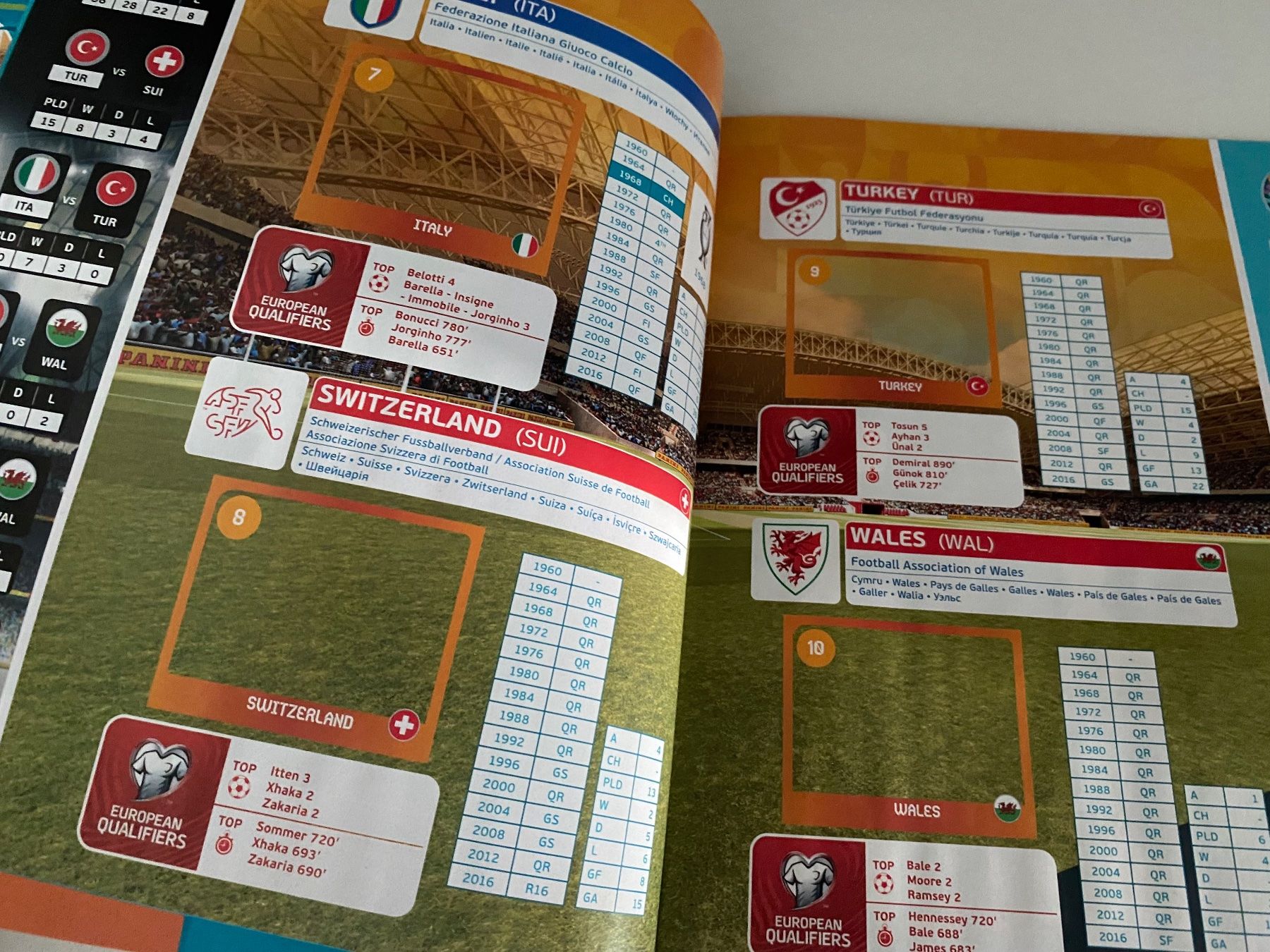 Panini Alben: Panini Stickeralbum UEFA EURO 2020 – Pearl Edition (leer) – Gebraucht aus Hergiswil LU von FcMalkov 2