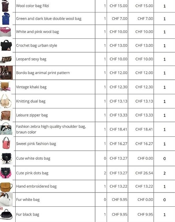 Taschen für Damen: Bulk Taschen – Neu und originalverpackt aus Brütten von Diana098