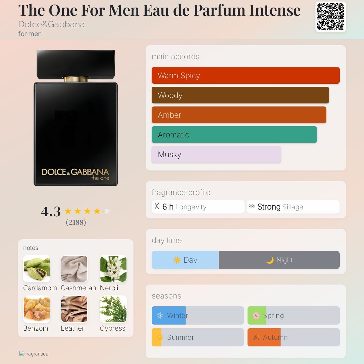 Dolce & Gabbana Profumi & Eau de Toilette: Dolce&Gabbana The One For Men Eau de Parfum Intense – Nuovo e nell'imballaggio originale da Flums venduto da Inna77 1