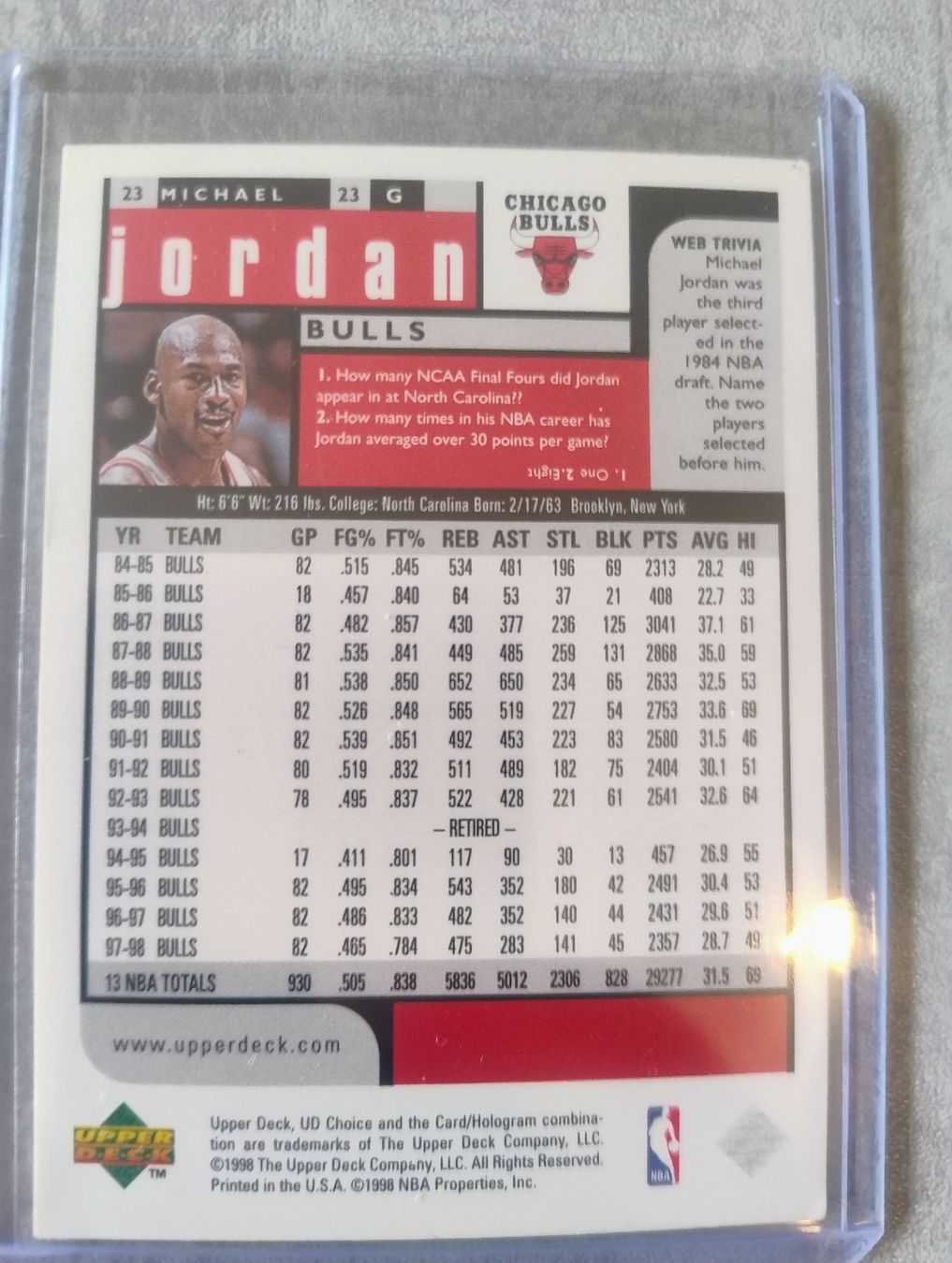 Nba Carte collezionabili: NBA Upper deck Choice Michael Jordan #23 – Nuovo (secondo la descrizione) da Martigny venduto da jul_7s5x 1