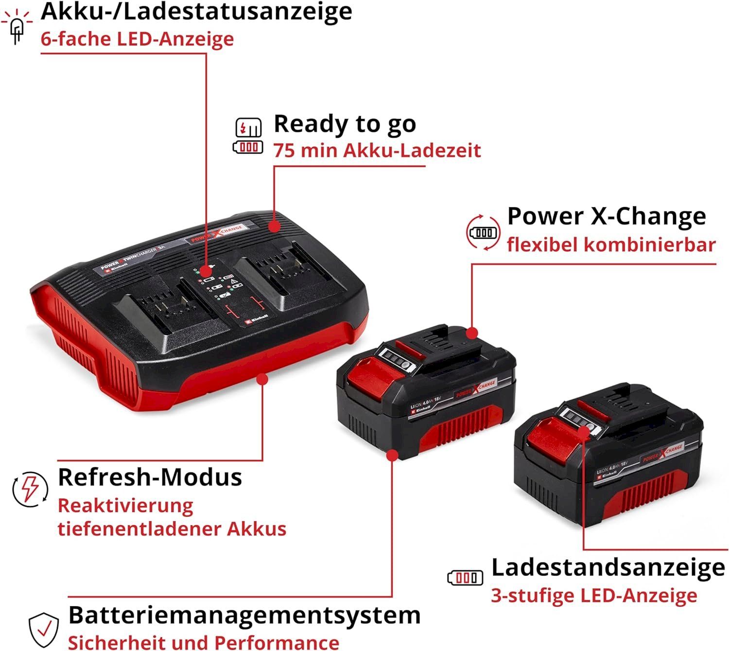 Einhell Accus & piles: Einhell Twincharger Kit 2x4Ah+Ladegerät – Neuf avec emballage d'origine à Bottighofen par zaap 1