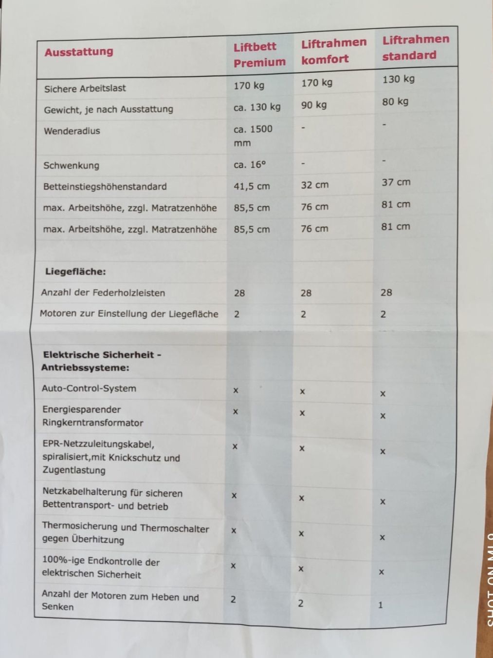 Letti: Pflegebett FMB Care – Usato da St. Gallen venduto da vic_x2d6 4