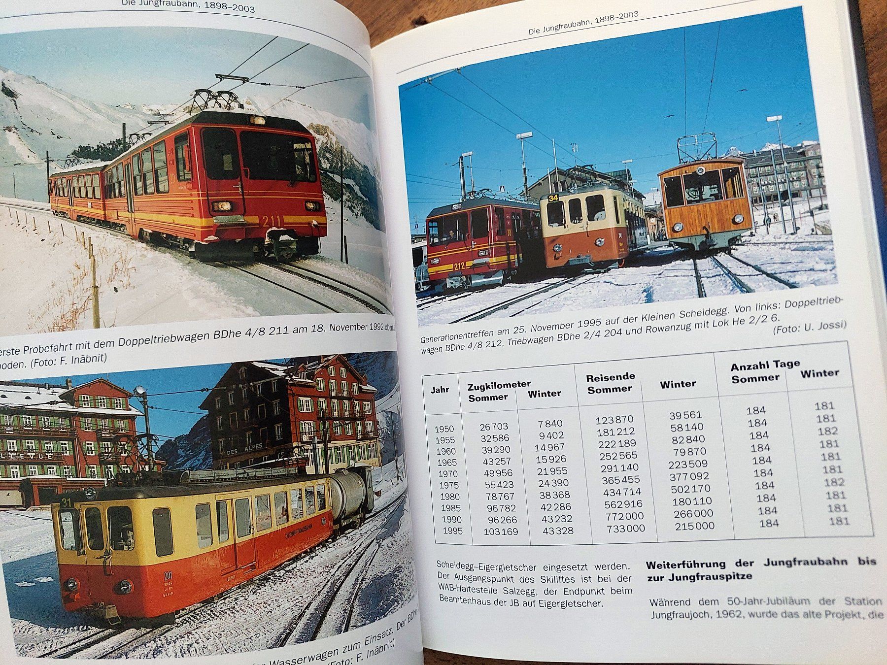 Bücher: Jungfraubahn - Florian Inäbnit - Prellbock – Gebraucht aus Schönenwerd von Steidi 8
