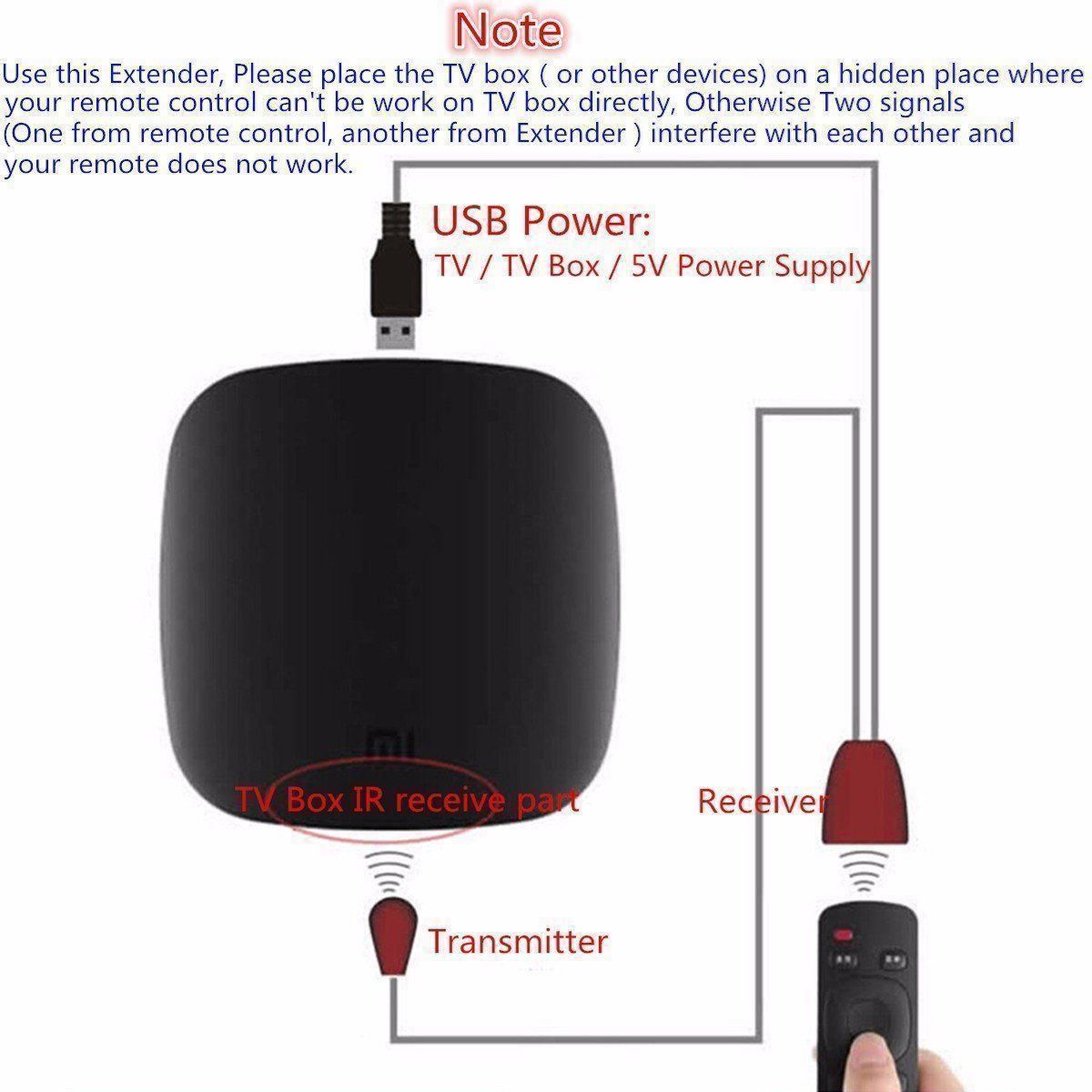 Wlan: Infrarotempfänger & IR-Sender Repeater mit langem Kabel – Neu und originalverpackt aus Unterengstringen von Tnovus 2