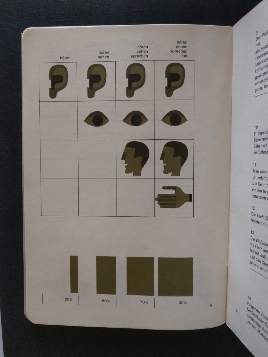 Bücher: Ausbildungsmethodik Schweizer Armee – Gebraucht aus Steinmaur von compura49 2