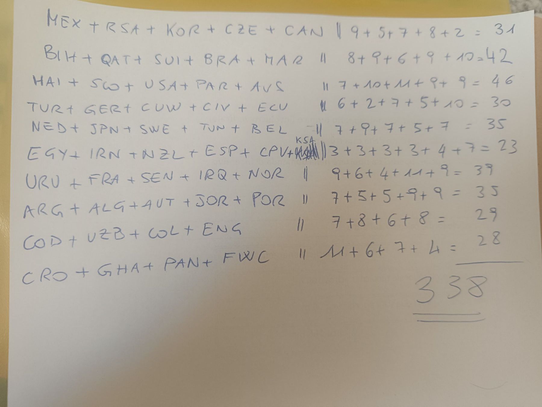 Panini Carte collezionabili: Verkauf 338 Panini WM 2026 Sticker. – Nuovo (secondo la descrizione) da Manno venduto da Farfallavanessa 3