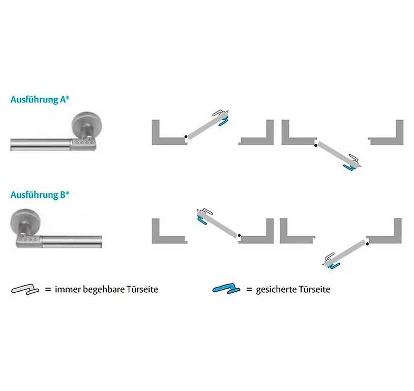 Lucchetti: ASSA ABLOY elektronisches Türschloss Code Handle®, neu – Nuovo e nell'imballaggio originale da Hägendorf venduto da AdlerTom 1