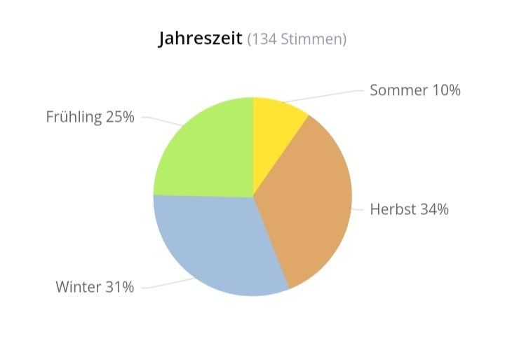 Parfum & Eau de Toilette: 5 ml MONTALE OUDMAZING EDP ABFÜLLUNG – Neu (gemäss Beschreibung) aus St. Gallen von CaliSunshine 4