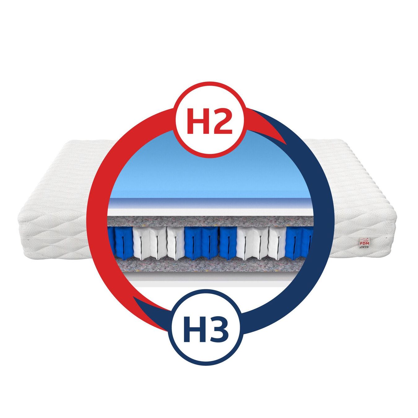 Matratzen: Matratze 90x200 JUPITER - H2/H3 - 18cm – Neu und originalverpackt aus Wallenwil von toesstal-vertrieb 2