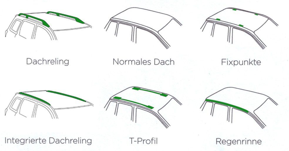 Thule Portapacchi: Dachträger THULE WingBar Edge S/M 958X – Usato da Sempach venduto da sta_p662 4