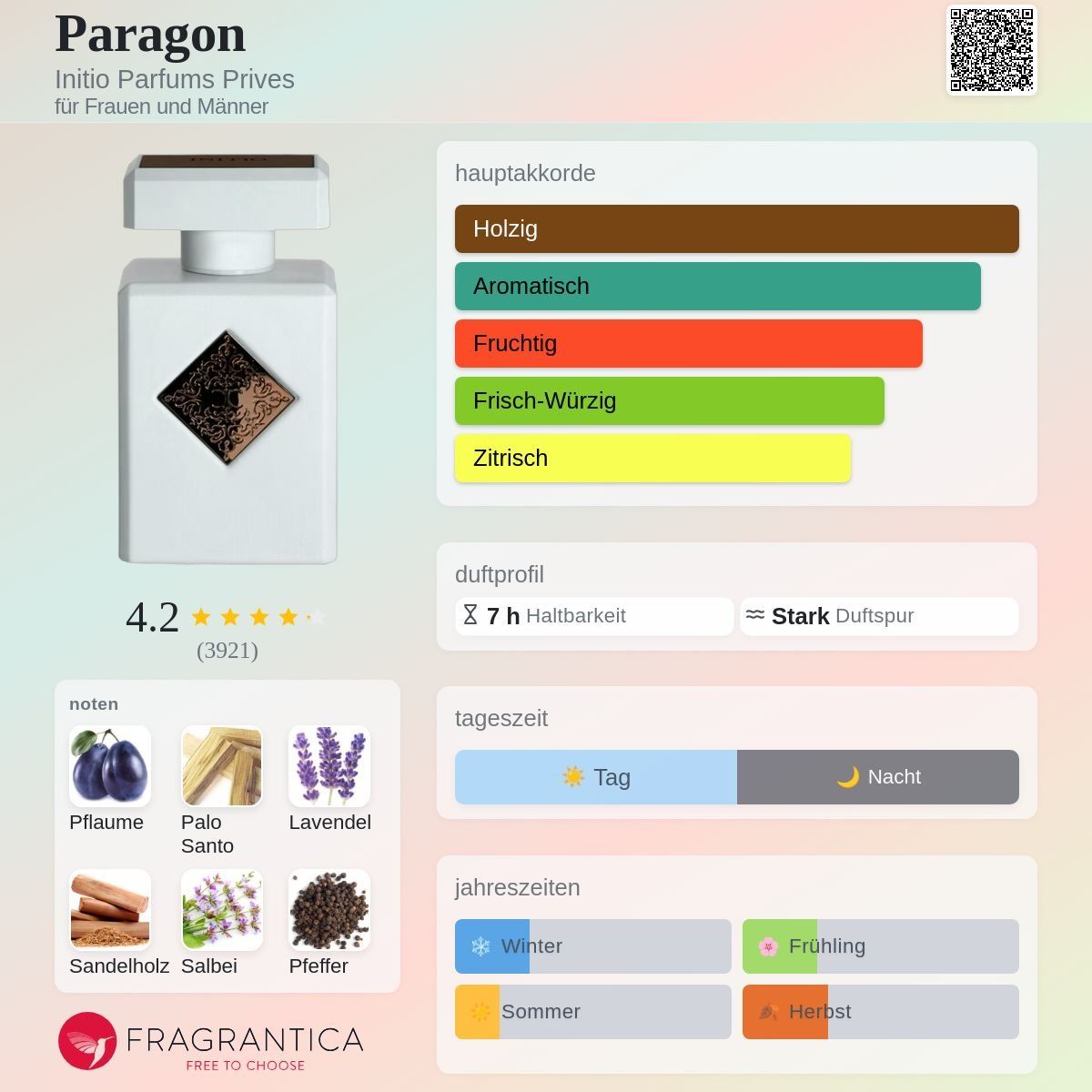 Initio Parfum & Eau de Toilette: Initio Paragon, Abfüllung 5/10/20ml – Neu (gemäss Beschreibung) aus Jonen von Juliette_St 1
